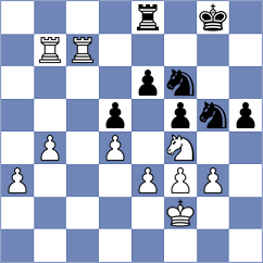 Harvey - Malek (chess.com INT, 2023)