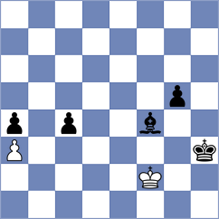 Mei - Maghsoodloo (chess.com INT, 2023)