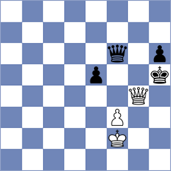 Zou - Tifferet (chess.com INT, 2024)