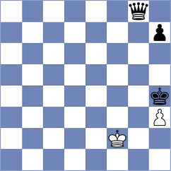 Kandil - De Winter (chess.com INT, 2024)