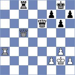Shishkov - Abrahams (chess.com INT, 2024)