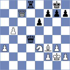 Colas - Su (chess.com INT, 2023)