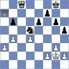 Buscar - Malyi (chess.com INT, 2024)