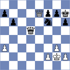 Kappeler - Goncalves (chess.com INT, 2024)