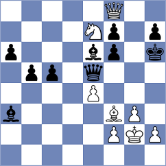 Perez de Miguel - Bilan (chess.com INT, 2023)
