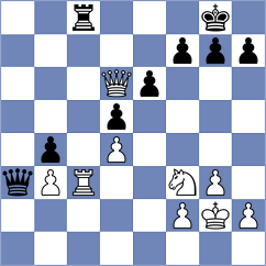 Rodriguez Fontecha - Mihajlov (chess.com INT, 2023)