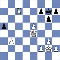 Goltseva - Muhammed (chess.com INT, 2021)