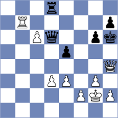 Gross - Skatchkov (chess.com INT, 2021)