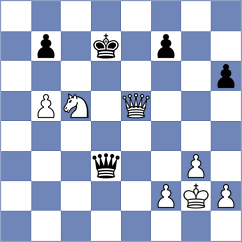 Ritvin - Zvereva (Chess.com INT, 2020)