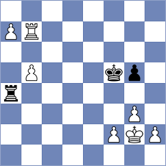 Kotlyar - Crocker (chess.com INT, 2024)