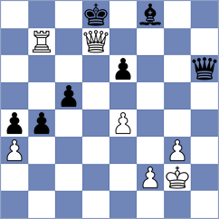 Karthik - Shevtchenko (chess.com INT, 2023)