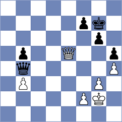 Nikolovska - Chobot (Chess.com INT, 2021)