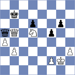 Noritsyn - Mikheev (Chess.com INT, 2020)