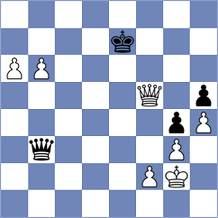 Bazyrtsyrenov - Indjic (chess.com INT, 2023)