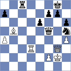 Akshat - Dzagnidze (chess.com INT, 2021)