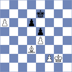 Zhigalko - Zhurbinsky (chess.com INT, 2023)