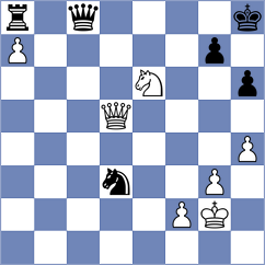 Derichs - Wisniacki (chess.com INT, 2023)