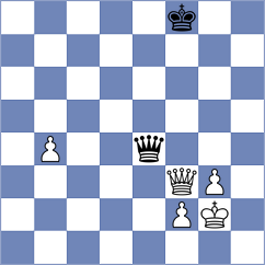 Wiewiora - Gokerkan (Chess.com INT, 2021)