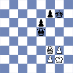 Bramson - Rizvi (Chess.com INT, 2021)