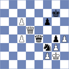 Mazurkiewicz - Martinez Fernandez (chess.com INT, 2023)