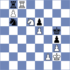 Dubov - Melkumyan (chess.com INT, 2024)