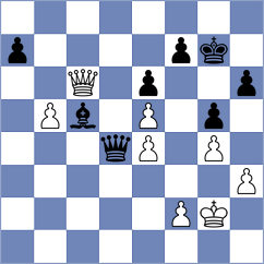 Lohani - Dishman (chess.com INT, 2024)