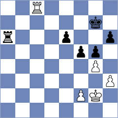 Guo - Poddubnyi (chess.com INT, 2024)