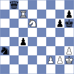 Aukhatov - Wu (chess.com INT, 2024)