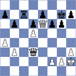 Miroshnichenko - Petrov (Chess.com INT, 2020)