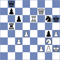 Krsnik Cohar - Shubhi Gupta (chess.com INT, 2024)