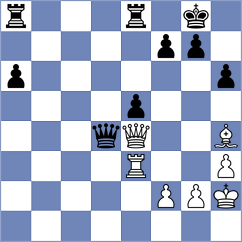 Shahnaz - Ahmed (Chess.com INT, 2020)