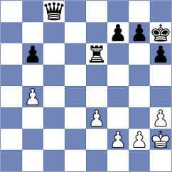 Migot - Mohammadi (chess.com INT, 2023)