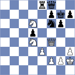 San - Maung (Chess.com INT, 2021)