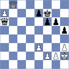 Gong - Avramidou (chess.com INT, 2024)