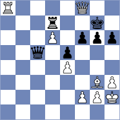 Lysyj - Urjubdshzirov (chess.com INT, 2021)