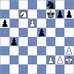 Acikel - Melnichuk (chess.com INT, 2023)