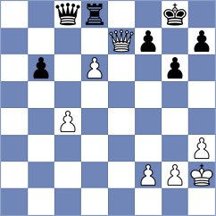 Movahed - Koksal (chess.com INT, 2024)