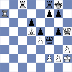 Graham - Tsyhanchuk (chess.com INT, 2023)
