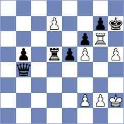 Grochal - Tsaruk (chess.com INT, 2021)