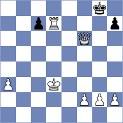 Houhou - Gulamirian (chess.com INT, 2023)