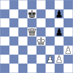 Pratyusha - Guseynova (chess.com INT, 2021)