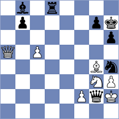Ramirez Alvarez - Ivanisevic (Chess.com INT, 2020)