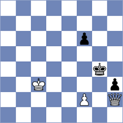 Sarana - Jobava (chess.com INT, 2021)