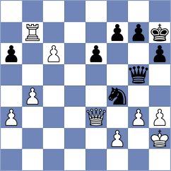 Czerw - Sahil (chess.com INT, 2023)