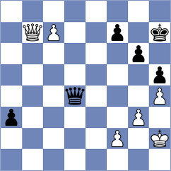 Uber Gracia - Sovetbekova (chess.com INT, 2024)