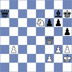 Glidzhain - Minina (chess.com INT, 2024)