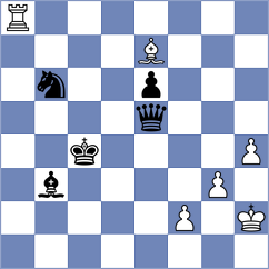 Gao - Antoniou (chess.com INT, 2024)