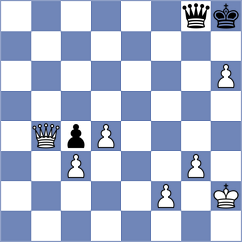 Wadsworth - Sahil (chess.com INT, 2024)