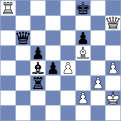 Grandelius - Kurchenko (chess.com INT, 2024)