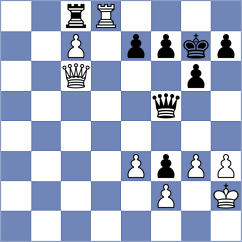 Gasanov - Mahalakshmi (chess.com INT, 2021)